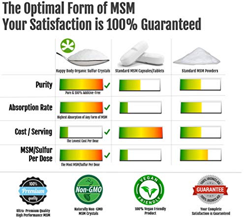 Organic Sulfur Crystals, 99.9% Pure MSM Crystals, Premium MSM Supplement - 1 LBS Pack